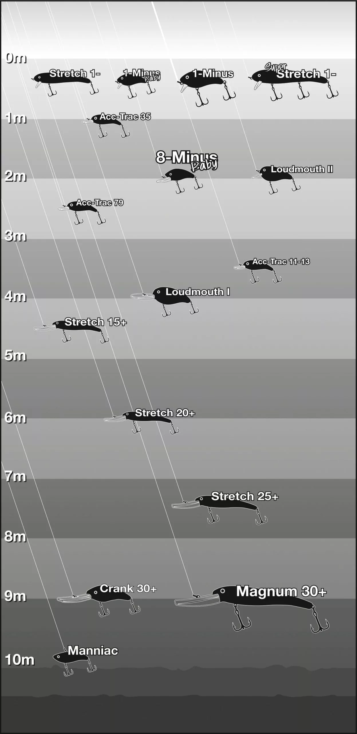 Quantum 15g 7,5cm Acc-Trac 11-13 Blue Baitfish Duikdiepte: 3,5m Drijvend - Afbeelding 8