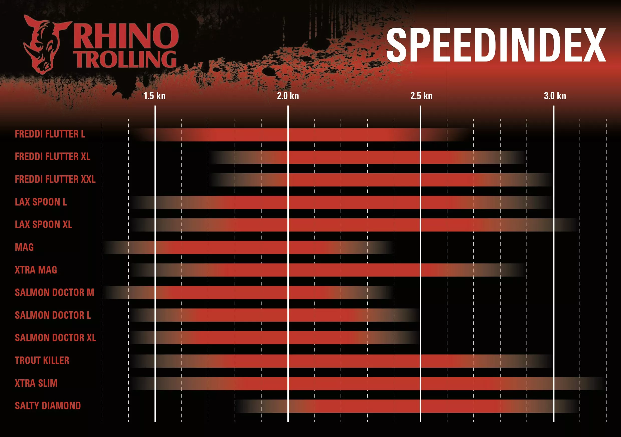 Rhino 16g 115mm Sleeplepels MAG Last Try - Afbeelding 2